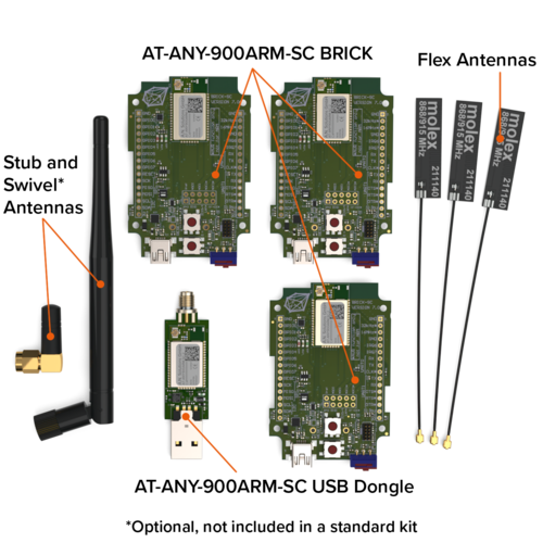Contents of @ANY DESIGN 900ARM-SC Sub-1 GHz IoT development kit for designing and prototyping a wireless IEEE 802.15.4/Zigbee product or solution powered by@ANY900ARM-SC RF modules with U.FL antenna connector