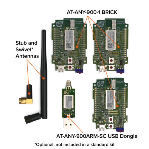 Contents of @ANY DESIGN 900-1 Sub-1 GHz IoT development kit for designing and prototyping a wireless IEEE 802.15.4/Zigbee product or solution powered by the industry-leading @ANY900-1 RF modules with a ceramic chip antenna